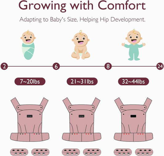 MOMCOZY nosič pro novorozence a kojence 3-20kg nastavitelný