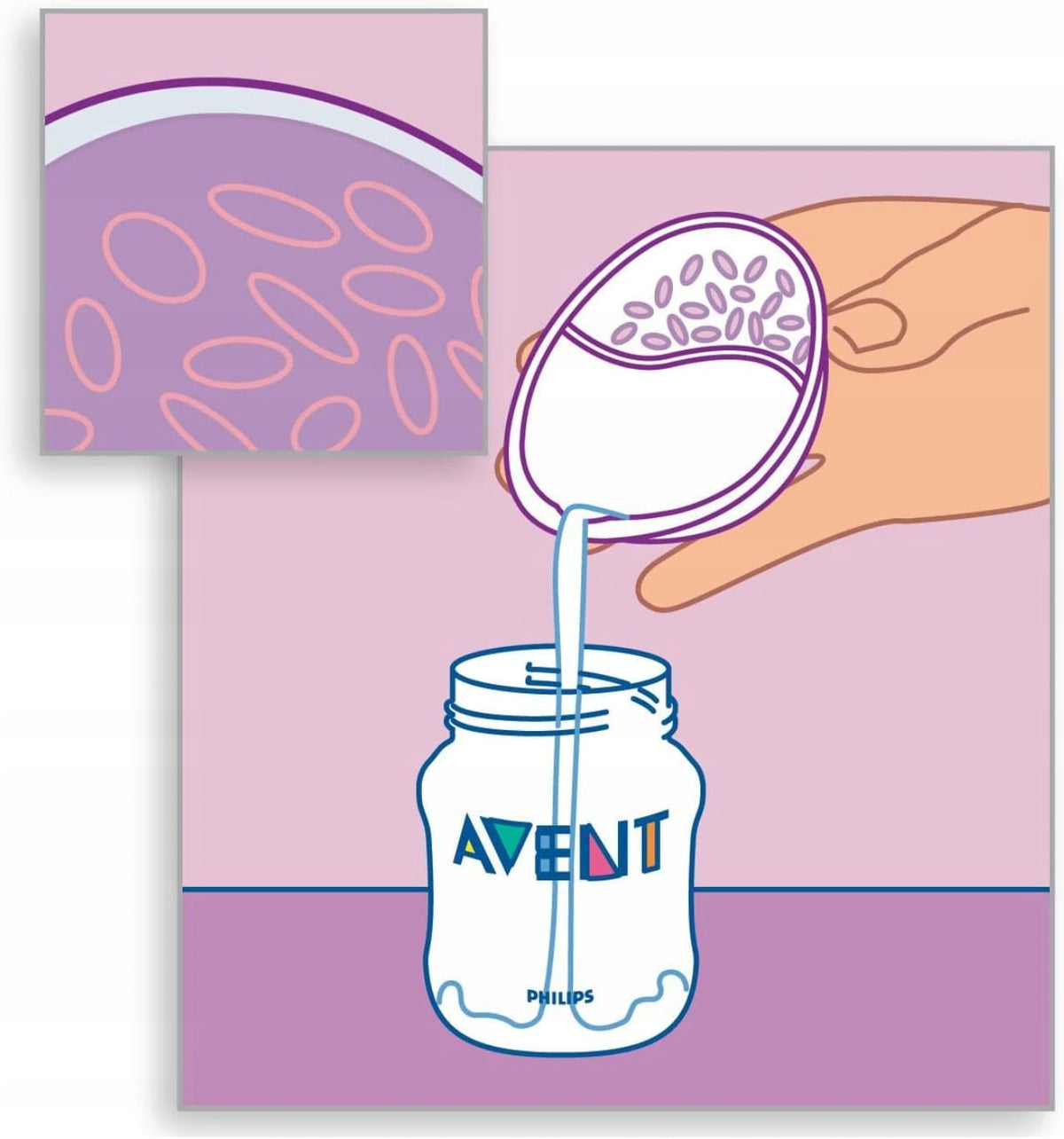 PHILIPS AVENT SCF157/02 breast milk collection shells