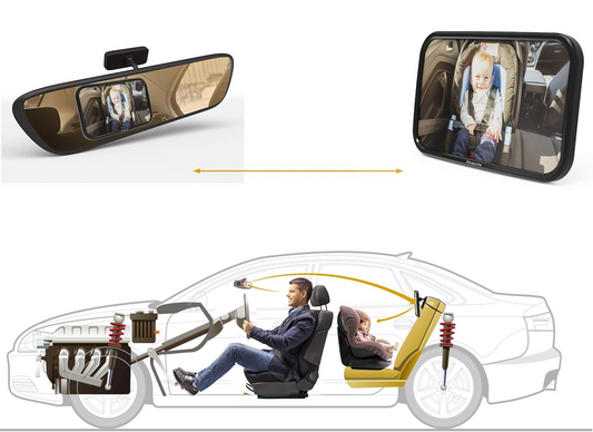 AKAPOLA zpětné zrcátko do auta pro sledování dítěte 360°