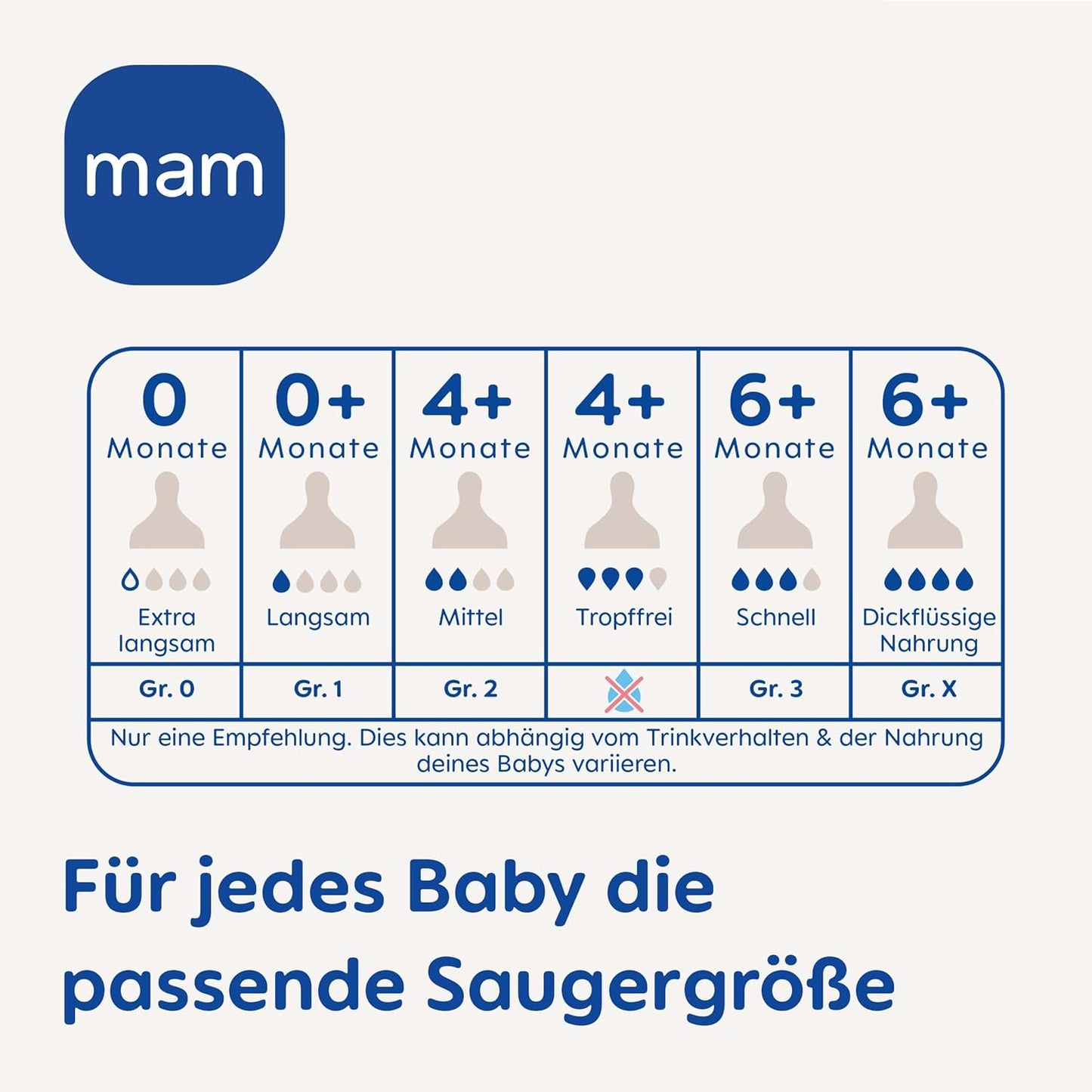Tetină MAM pentru biberoane 0+ (nivelul 1), flux lent x2 – imaginea produsului 7