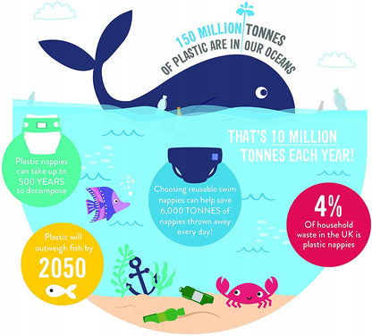 BAMBINO MIO swimming diaper 0–6 months