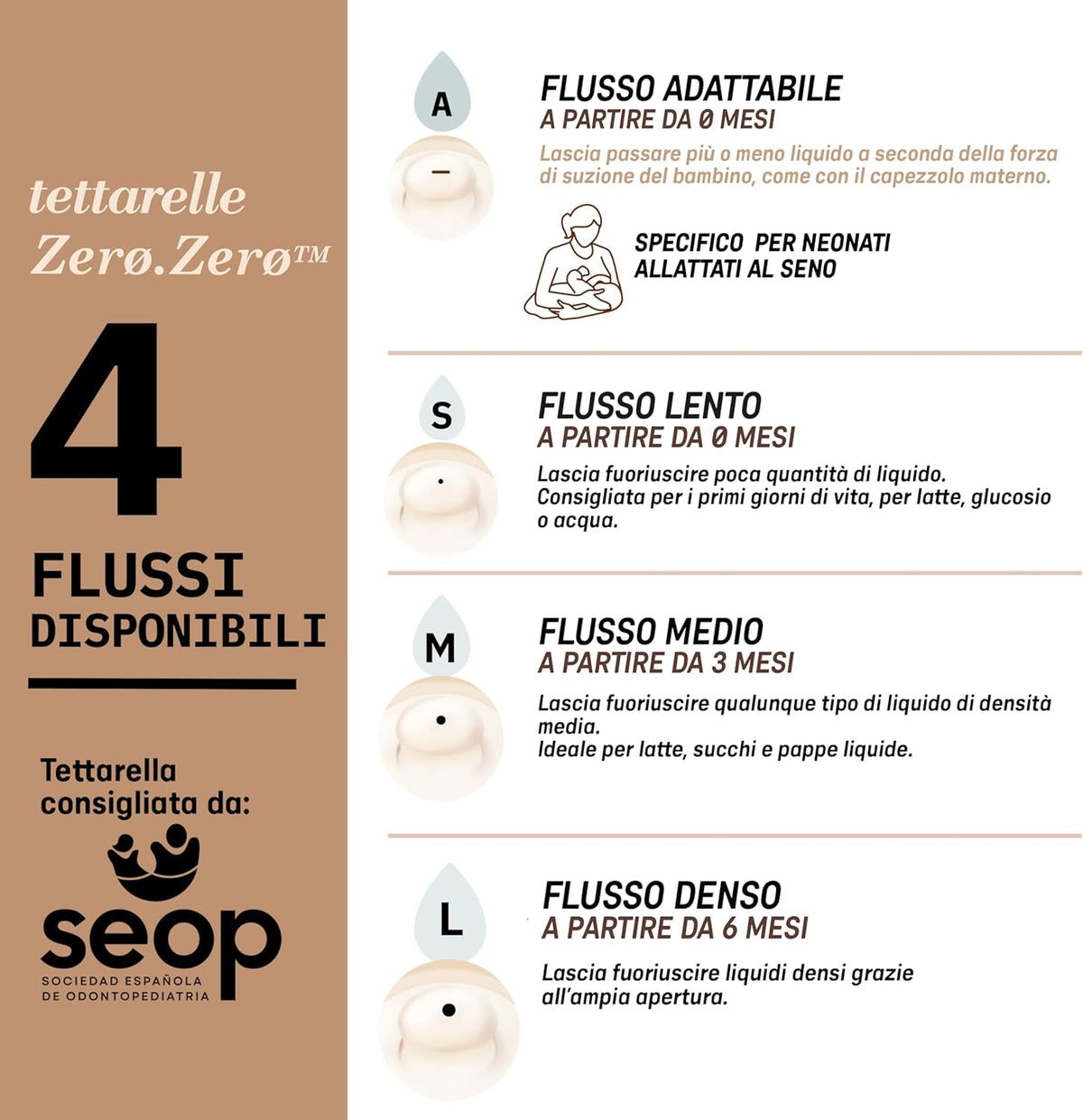 SUAVINEX Zero Zero Flaschensauger (S) Slow Flow 0m+ x2 – Produktfoto 4
