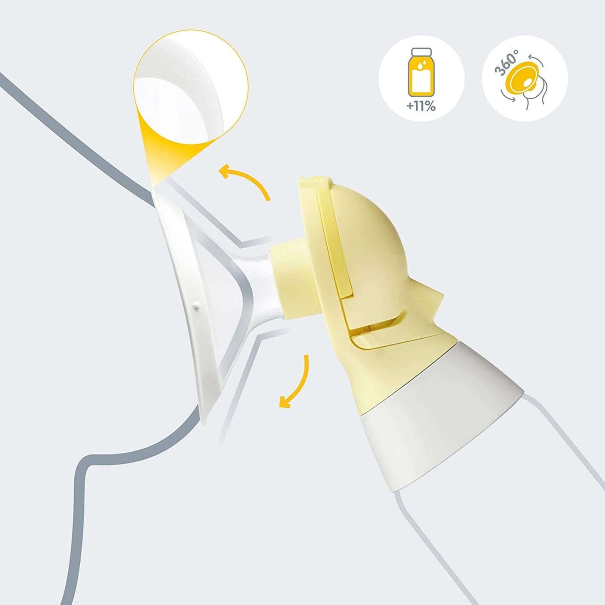 MEDELA Freestyle Flex podwójny LAKTATOR 2-fazowy z silikonową nakładką 360° i +11%