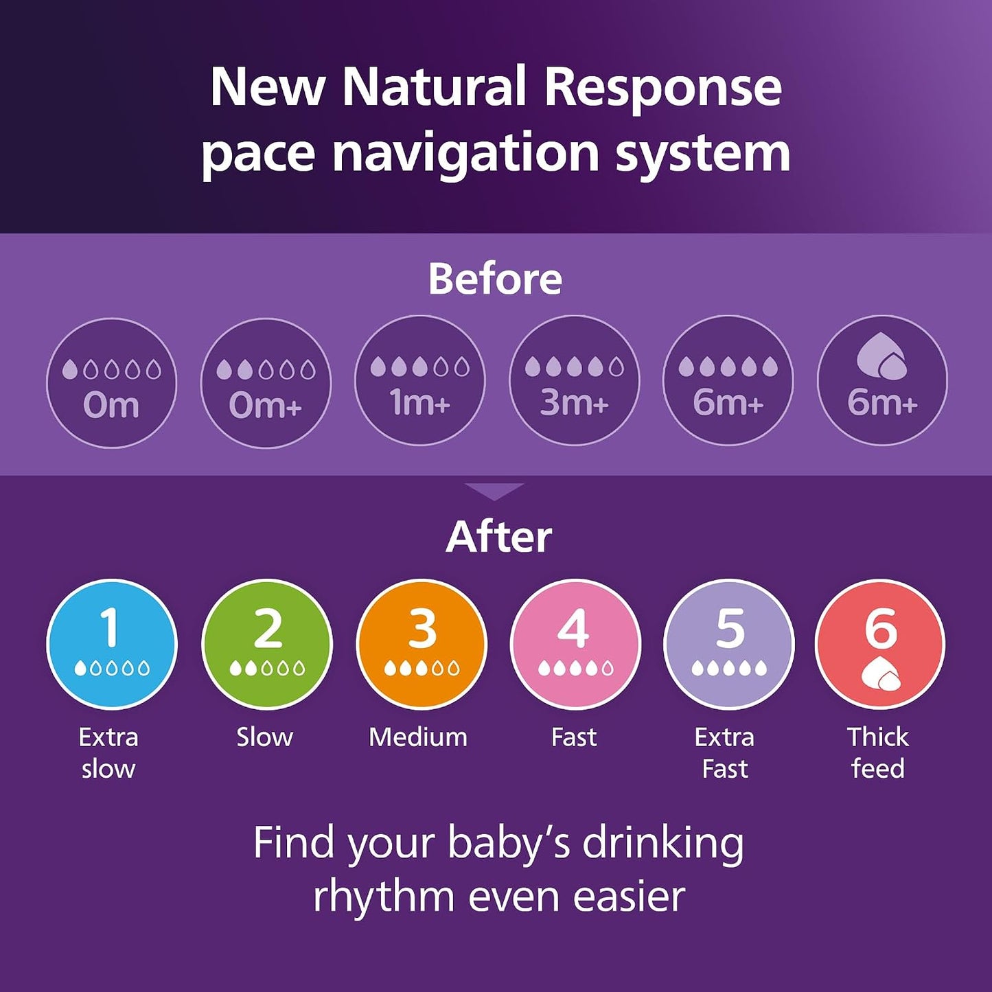 PHILIPS AVENT Natural Response flow 5 extra fast nipples x2 – product image 5