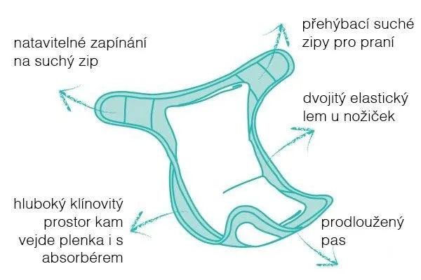 BAMBINO MIO zavinovačka na pleny >9kg+