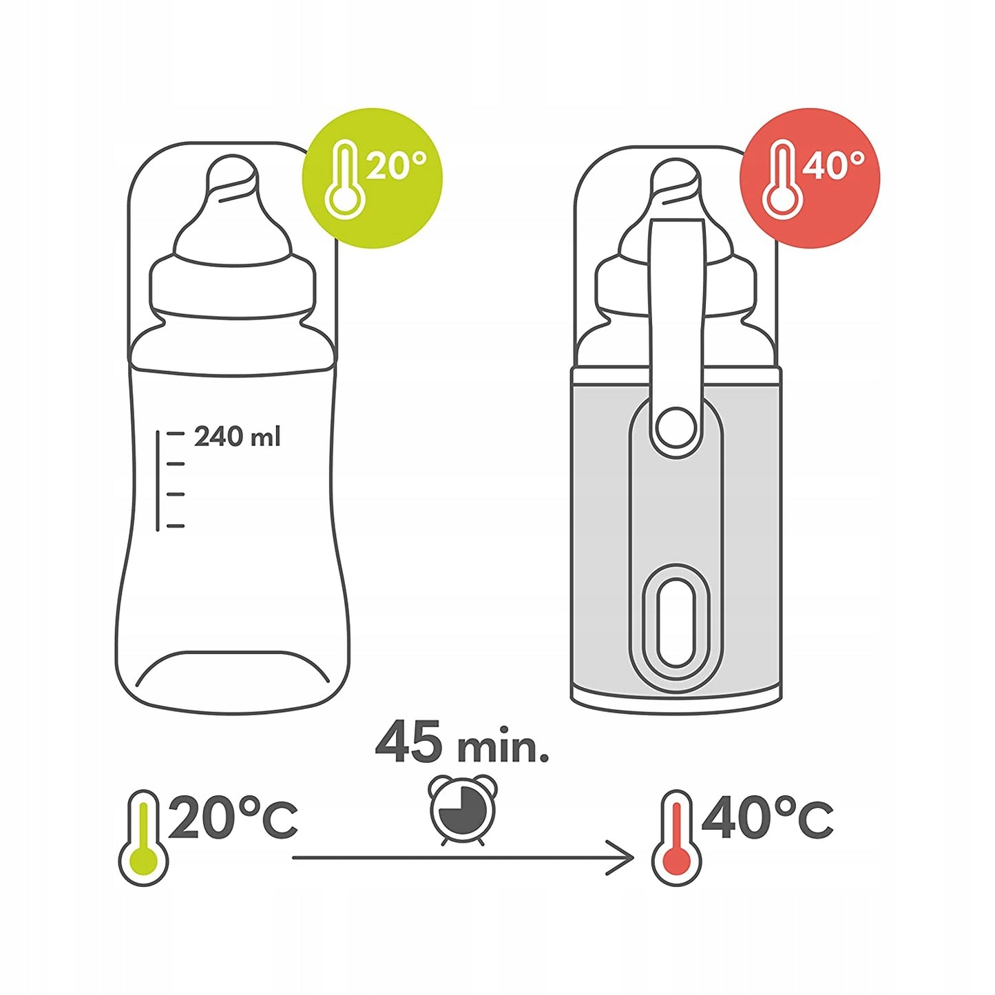 LIONELO Thermup GO TRAVEL bottle warmer