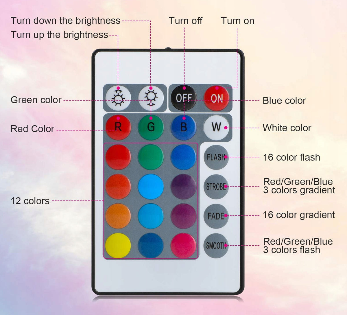 CoMokin nightlight + remote control