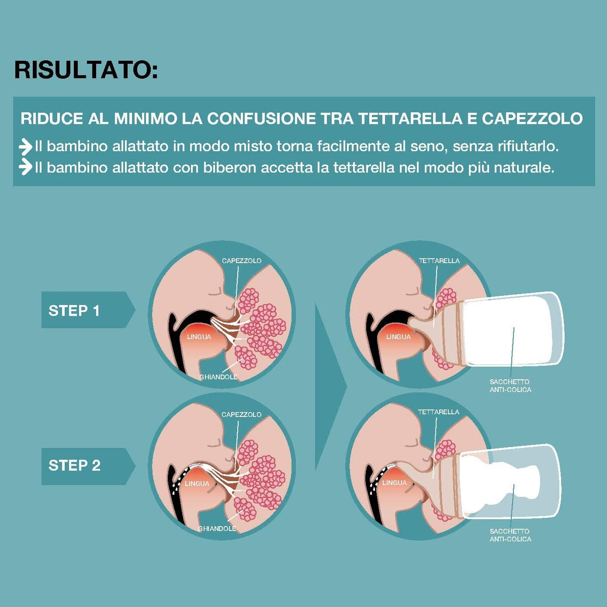 SUAVINEX Zero Zero tetină pentru biberon (A) Adaptable Flow 0m+ x2