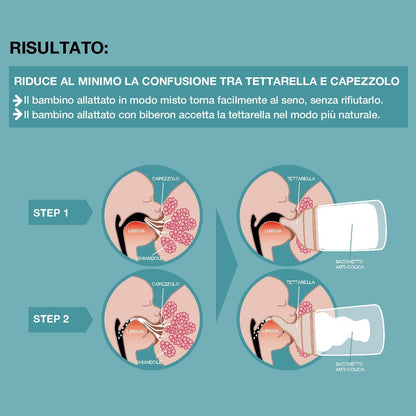 SUAVINEX Zero Zero tetină pentru biberon (A) Adaptable Flow 0m+ x2