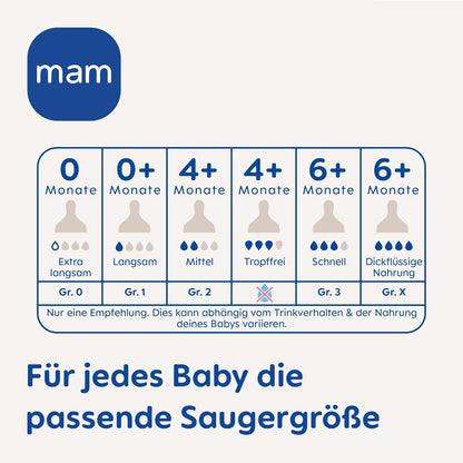 Tetină MAM pentru biberoane 0+ (nivelul 1), flux lent x2 – imaginea produsului 7