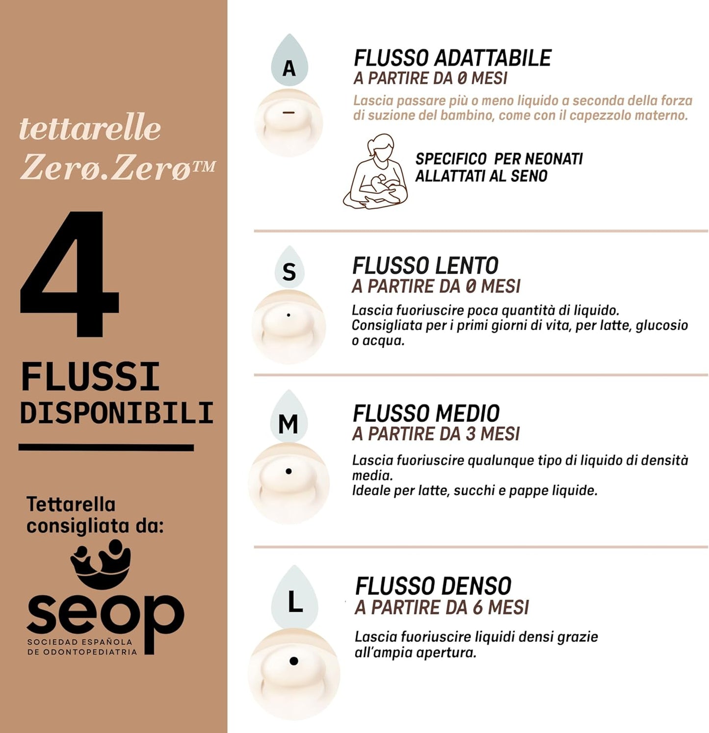 SUAVINEX Zero Zero Flaschensauger (L) für dickflüssige Nahrung ab 6 Monaten, 2er-Pack – Produktfoto 4