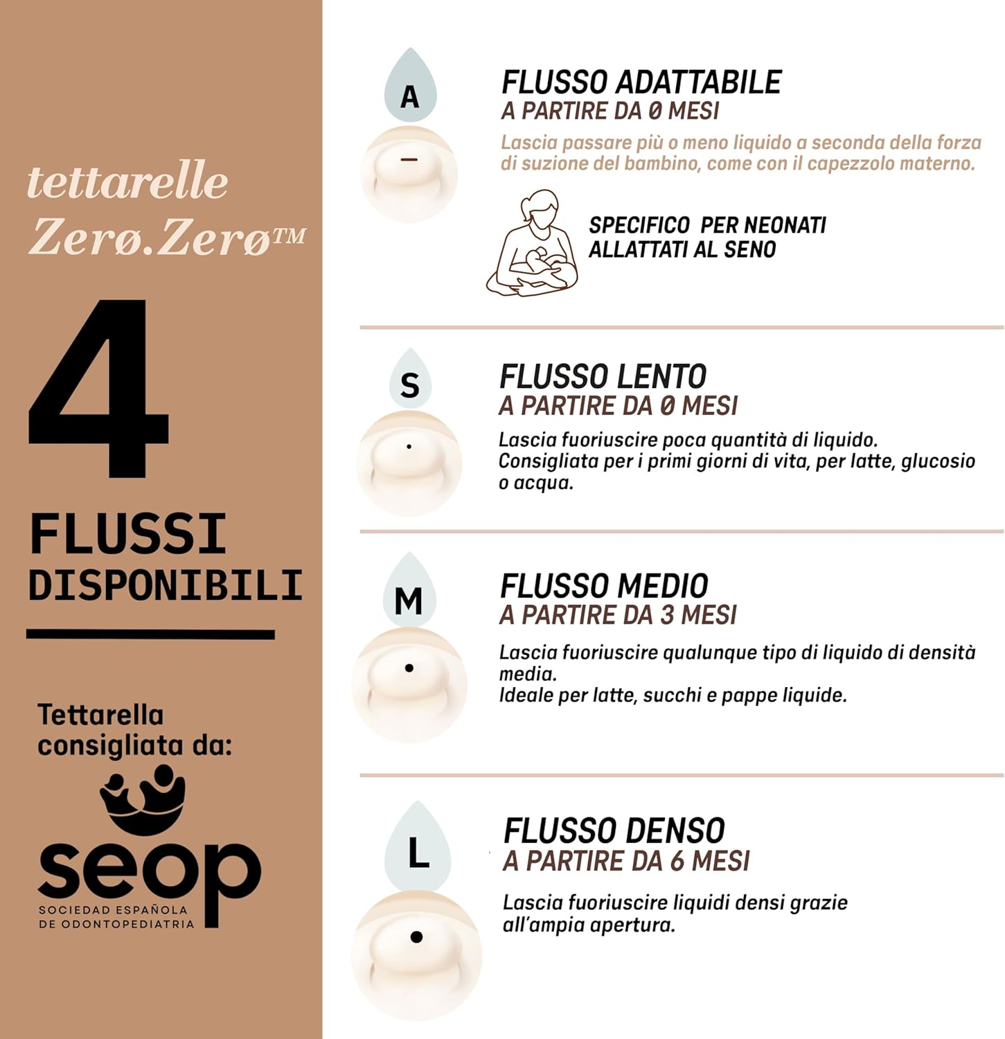 SUAVINEX Zero Zero Flaschensauger (L) für dickflüssige Nahrung ab 6 Monaten, 2er-Pack – Produktfoto 4
