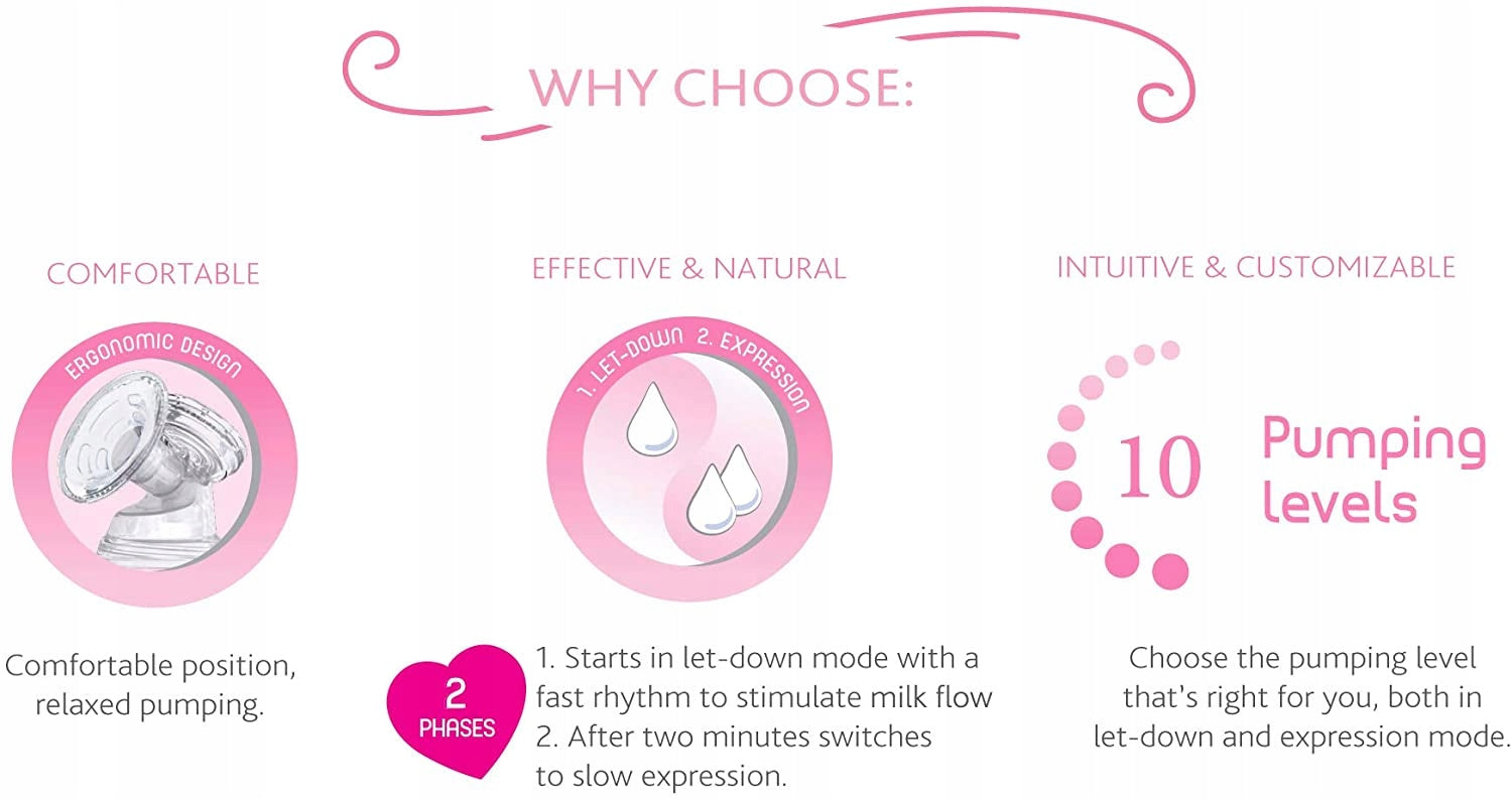 CHICCO NaturallyMe electric breast pump