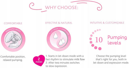 CHICCO NaturallyMe electric breast pump