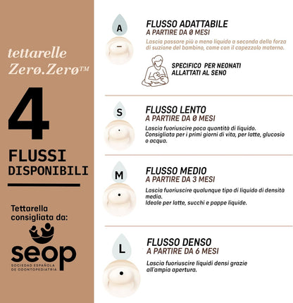 SUAVINEX Zero Zero tetină pentru biberon (A) Adaptable Flow 0m+ x2