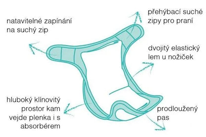 BAMBINO MIO svrchní kalhotky na plenu <9kg
