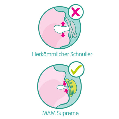 MAM Supreme silikonový dudlík 0–6 měsíců x2