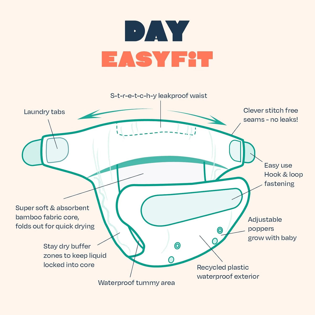 TOTSBOTS látková plenka EasyFit All-in-One univerzální velikost