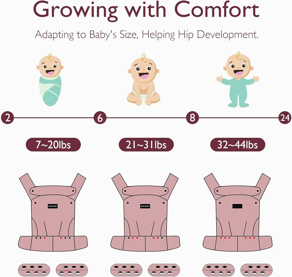 MOMCOZY nosítko pro novorozence a kojence 3-20kg nastavitelné
